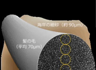 実は、結構怖いPM2.5